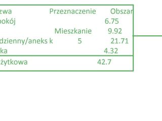 Galeria - Sosnowiec